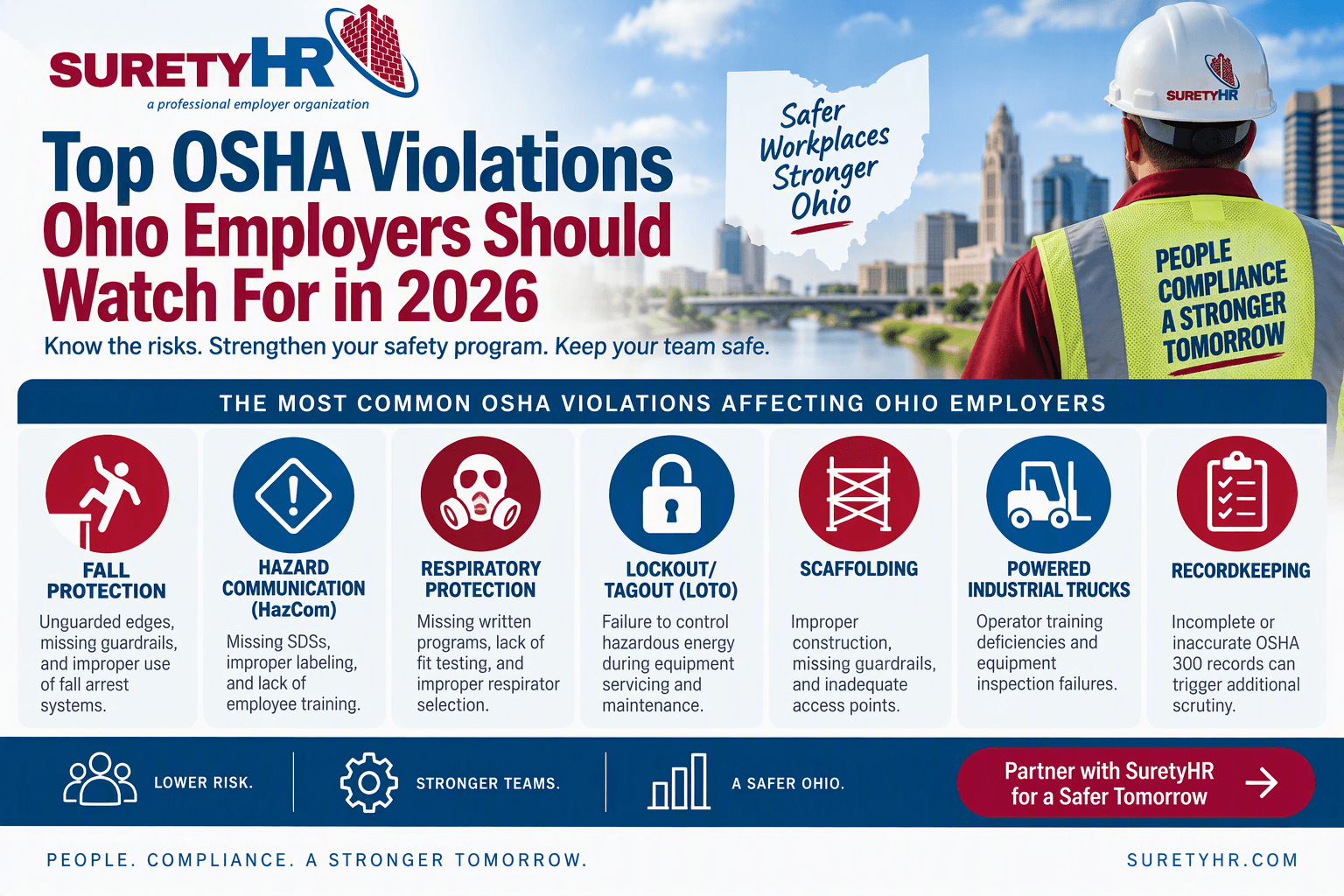 Top OSHA violations Found in Ohio Workplaces